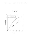 DEPTH SENSOR, DEPTH ESTIMATION METHOD USING THE SAME, AND DEPTH ESTIMATION     DEVICE INCLUDING THE SAME diagram and image