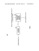 FIXED CODEBOOK SEARCHING APPARATUS AND FIXED CODEBOOK SEARCHING METHOD diagram and image