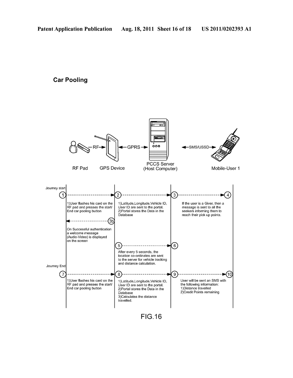 INTEGRATED SYSTEM AND METHOD FOR CAR POOLING USING SMART CARDS, GPS, GPRS,     ACTIVE POSTER AND  NEAR FIELD COMMUNICATION DEVICES - diagram, schematic, and image 17