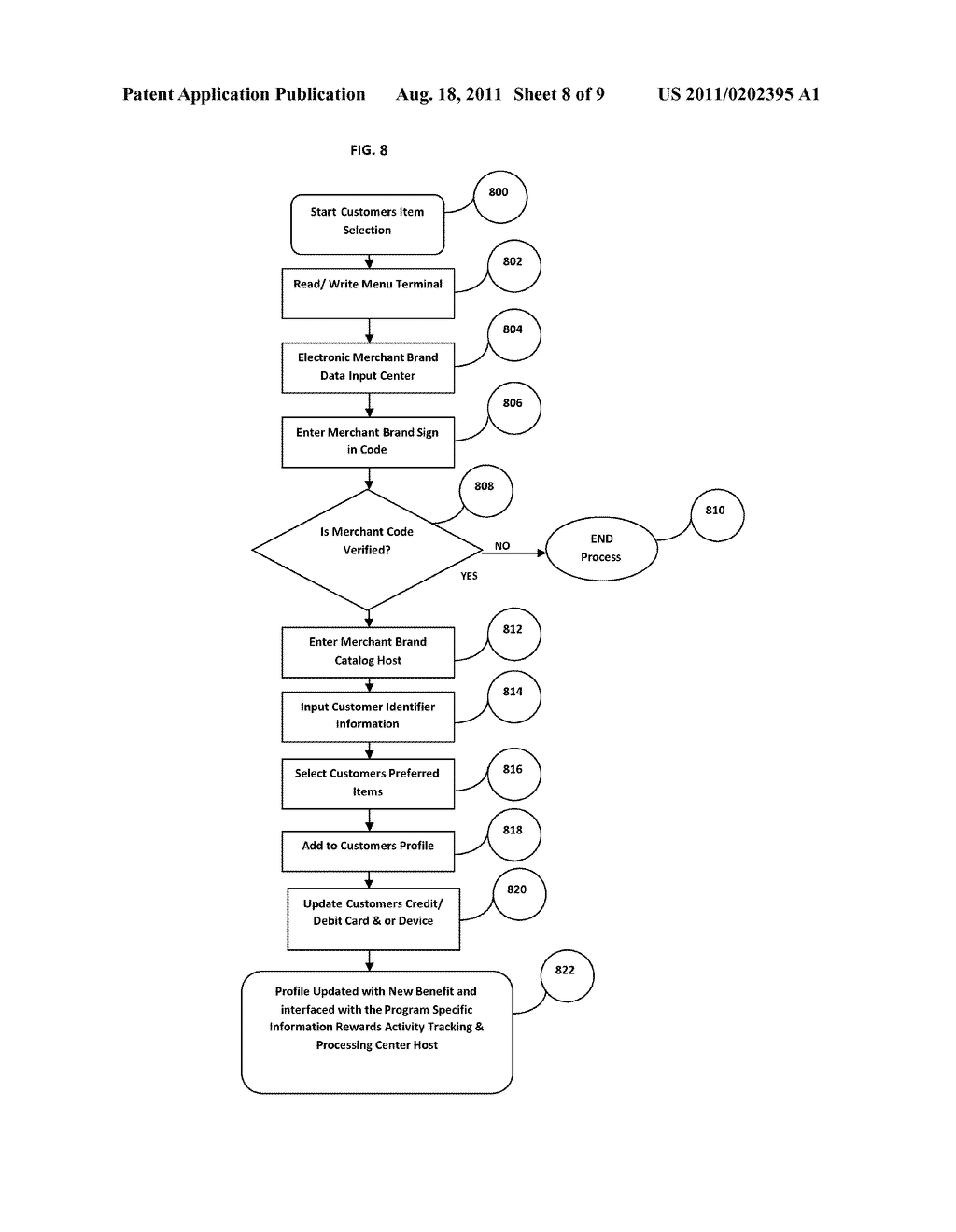 SYSTEMS AND METHODS FOR UNIFIED LOYALTY MERCHANT REWARDS - diagram, schematic, and image 09