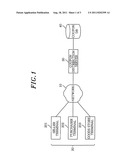 ONLINE COUPON DISTRIBUTION METHOD diagram and image