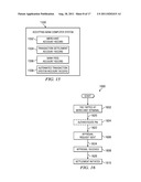 Automated transaction system and settlement processes diagram and image