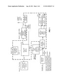 INTEGRATED SYSTEM AND METHOD FOR ENABLING MOBILE COMMERCE TRANSACTIONS     USING ACTIVE POSTERS AND CONTACTLESS IDENTITY MODULES diagram and image