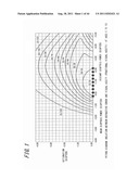 SPECTACLE LENS EVALUATING METHOD, SPECTACLE LENS DESIGNING METHOD USING     SAME, SPECTACLE LENS MANUFACTURING METHOD, SPECTACLE LENS MANUFACTURING     SYSTEM, AND SPECTACLE LENS diagram and image