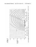 SPECTACLE LENS EVALUATING METHOD, SPECTACLE LENS DESIGNING METHOD USING     SAME, SPECTACLE LENS MANUFACTURING METHOD, SPECTACLE LENS MANUFACTURING     SYSTEM, AND SPECTACLE LENS diagram and image