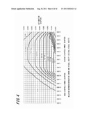 SPECTACLE LENS EVALUATING METHOD, SPECTACLE LENS DESIGNING METHOD USING     SAME, SPECTACLE LENS MANUFACTURING METHOD, SPECTACLE LENS MANUFACTURING     SYSTEM, AND SPECTACLE LENS diagram and image