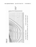 SPECTACLE LENS EVALUATING METHOD, SPECTACLE LENS DESIGNING METHOD USING     SAME, SPECTACLE LENS MANUFACTURING METHOD, SPECTACLE LENS MANUFACTURING     SYSTEM, AND SPECTACLE LENS diagram and image