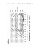 SPECTACLE LENS EVALUATING METHOD, SPECTACLE LENS DESIGNING METHOD USING     SAME, SPECTACLE LENS MANUFACTURING METHOD, SPECTACLE LENS MANUFACTURING     SYSTEM, AND SPECTACLE LENS diagram and image