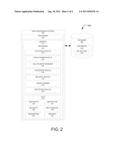 SYSTEM AND METHOD FOR OBLIGATION MANAGEMENT diagram and image