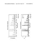 LEARNING AND AUDITORY SCENE ANALYSIS IN GRADIENT FREQUENCY NONLINEAR     OSCILLATOR NETWORKS diagram and image