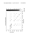 LEARNING AND AUDITORY SCENE ANALYSIS IN GRADIENT FREQUENCY NONLINEAR     OSCILLATOR NETWORKS diagram and image