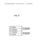 Information processing device, method and program diagram and image