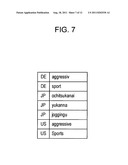 Information processing device, method and program diagram and image