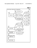 Functional-form queries diagram and image