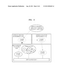 USER-CENTRIC LAYERED SERVICE DELIVERY PLATFORM FOR ENABLING I-CENTRIC     SERVICES AND SERVICE PROVIDING METHOD USING THE SAME diagram and image