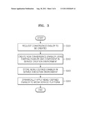 USER-CENTRIC LAYERED SERVICE DELIVERY PLATFORM FOR ENABLING I-CENTRIC     SERVICES AND SERVICE PROVIDING METHOD USING THE SAME diagram and image