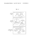 USER-CENTRIC LAYERED SERVICE DELIVERY PLATFORM FOR ENABLING I-CENTRIC     SERVICES AND SERVICE PROVIDING METHOD USING THE SAME diagram and image