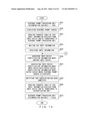 INPUT-OUTPUT MANAGEMENT DEVICE AND INFORMATION PROCESSING DEVICE diagram and image