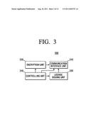 USER TERMINAL, SERVER AND CONTROLLING METHOD THEREOF diagram and image