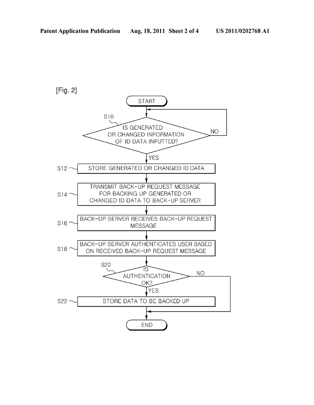 APPARATUS FOR MANAGING IDENTITY DATA AND METHOD THEREOF - diagram, schematic, and image 03