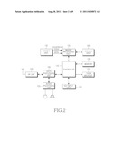 Apparatus and method for performing multi-tasking diagram and image