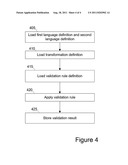 Method and System for Configurable Pessimistic Static XSL Output     Validation diagram and image