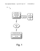 Asynchronous Task Execution diagram and image