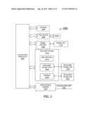 OPTIMIZED CAPACITY PLANNING diagram and image