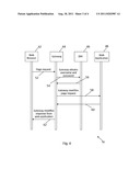 SERVICE ACCESS CONTROL diagram and image