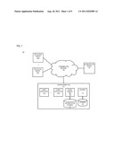 METHOD AND APPARATUS FOR PROVIDING AUTHENTICATION SESSION SHARING diagram and image