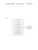 METHOD AND APPARATUS FOR PROVIDING AUTHENTICATION SESSION SHARING diagram and image