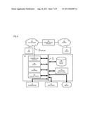 METHOD AND APPARATUS FOR PROVIDING AUTHENTICATION SESSION SHARING diagram and image