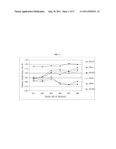 METHODS AND COMPOSITIONS FOR PRODUCING ALUMINUM TOLERANT ALFALFA diagram and image