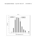 METHODS AND COMPOSITIONS FOR PRODUCING ALUMINUM TOLERANT ALFALFA diagram and image