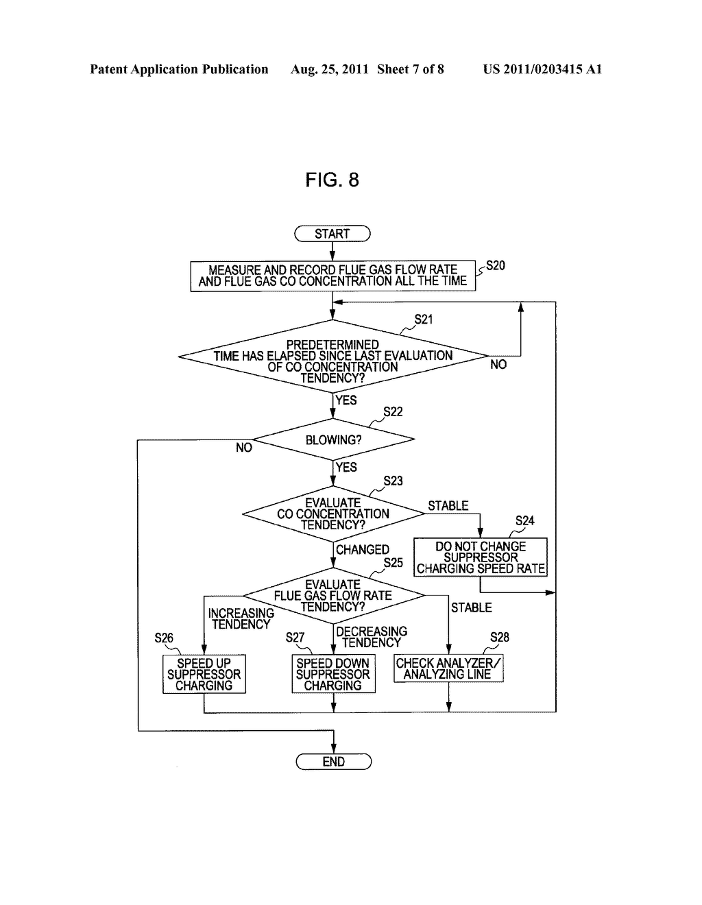 METHOD OF SUPPRESSING SLAG FOAMING IN CONTINUOUS MELTING FURNACE - diagram, schematic, and image 08