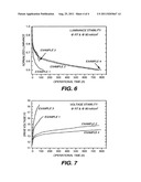 FLUOROCARBON ELECTRODE MODIFICATION LAYER diagram and image