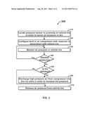 AUTOMATIC TIRE PRESSURE CONTROL AND MONITORING SYSTEM AND METHOD diagram and image