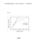 Bead Incubation and Washing on a Droplet Actuator diagram and image