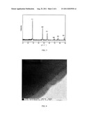 ELECTROCHEMICAL METHODS FOR MAKING SILICON NANOPOWDER, SILICON NANOWIRES     AND SILICON NANOTUBES diagram and image