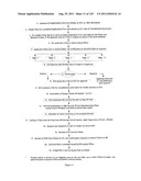 SYSTEM AND METHOD OF INTEGRATED NATIONAL CITIZEN IDENTITY MANAGEMENT AND     E-GOVERNANCE diagram and image