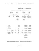 SYSTEM AND METHOD OF INTEGRATED NATIONAL CITIZEN IDENTITY MANAGEMENT AND     E-GOVERNANCE diagram and image