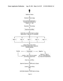 SYSTEM AND METHOD OF INTEGRATED NATIONAL CITIZEN IDENTITY MANAGEMENT AND     E-GOVERNANCE diagram and image