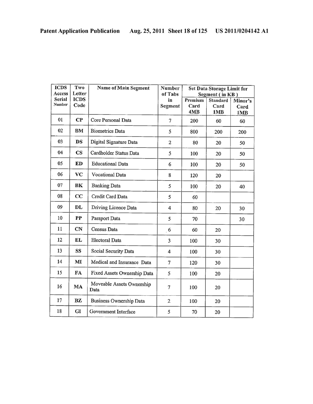 SYSTEM AND METHOD OF INTEGRATED NATIONAL CITIZEN IDENTITY MANAGEMENT AND     E-GOVERNANCE - diagram, schematic, and image 19