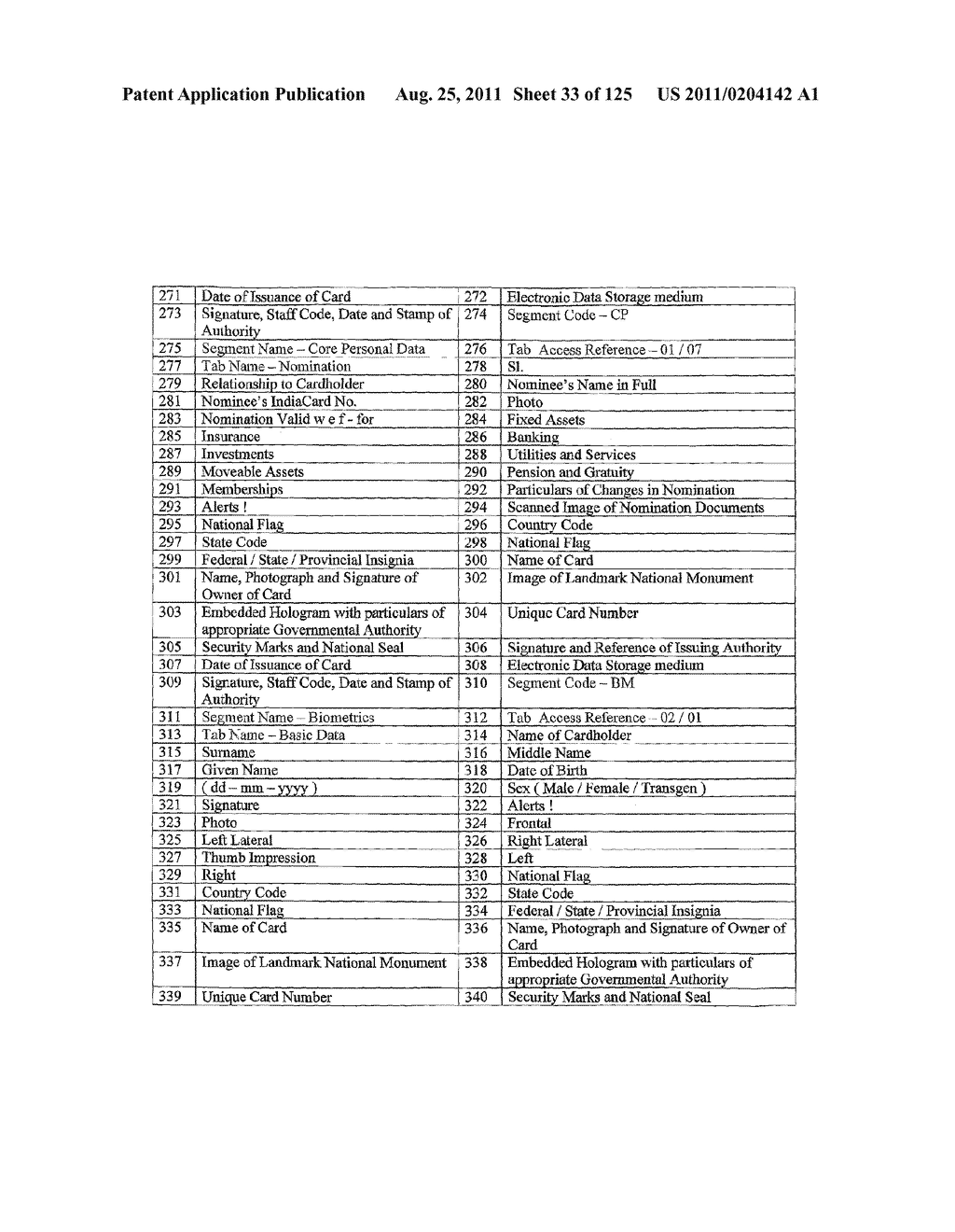 SYSTEM AND METHOD OF INTEGRATED NATIONAL CITIZEN IDENTITY MANAGEMENT AND     E-GOVERNANCE - diagram, schematic, and image 34