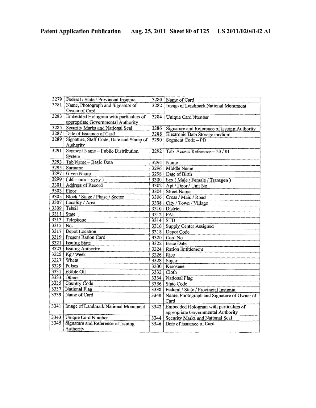 SYSTEM AND METHOD OF INTEGRATED NATIONAL CITIZEN IDENTITY MANAGEMENT AND     E-GOVERNANCE - diagram, schematic, and image 81