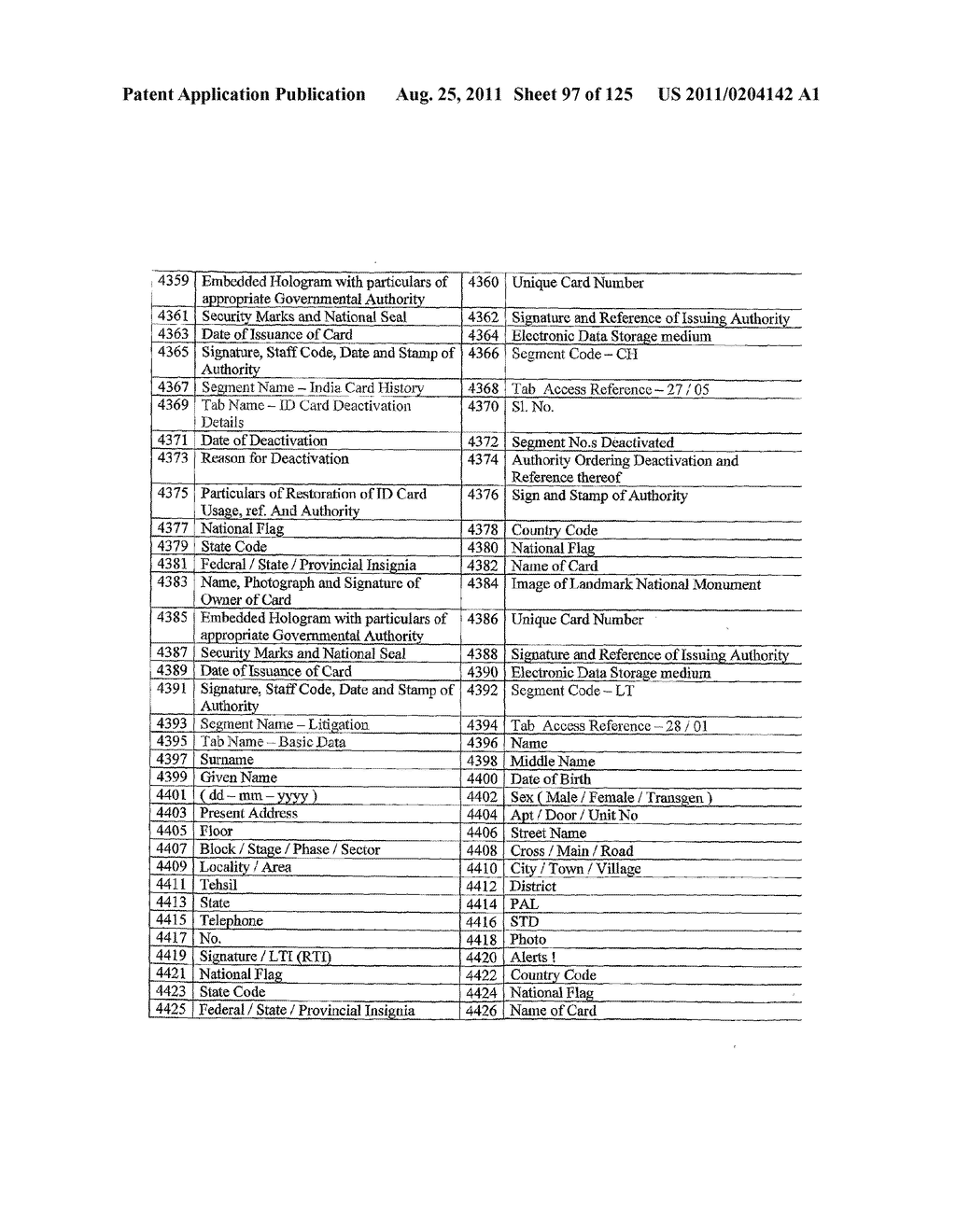 SYSTEM AND METHOD OF INTEGRATED NATIONAL CITIZEN IDENTITY MANAGEMENT AND     E-GOVERNANCE - diagram, schematic, and image 98