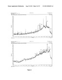 METHOD OF CHARACTERIZING PHYTOCHEMICALS FROM TRIGONELLA FOENUM GRACEUM diagram and image