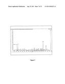 METHOD OF CHARACTERIZING PHYTOCHEMICALS FROM TRIGONELLA FOENUM GRACEUM diagram and image