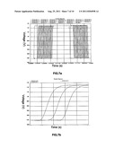 METHOD AND SYSTEM FOR OPEN LOOP COMPENSATION OF DELAY VARIATIONS IN A     DELAY LINE diagram and image