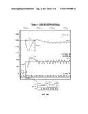 GLUE-LOGIC BASED METHOD AND SYSTEM FOR MINIMIZING LOSSES IN OVERSAMPLED     DIGITALLY CONTROLLED DC-DC CONVERTERS diagram and image